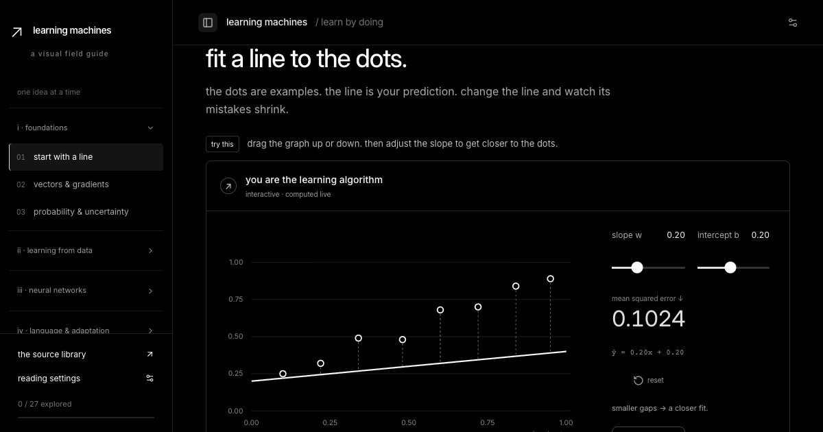learning machines, a visual field guide to machine learning